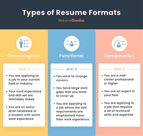 3 types of resumes